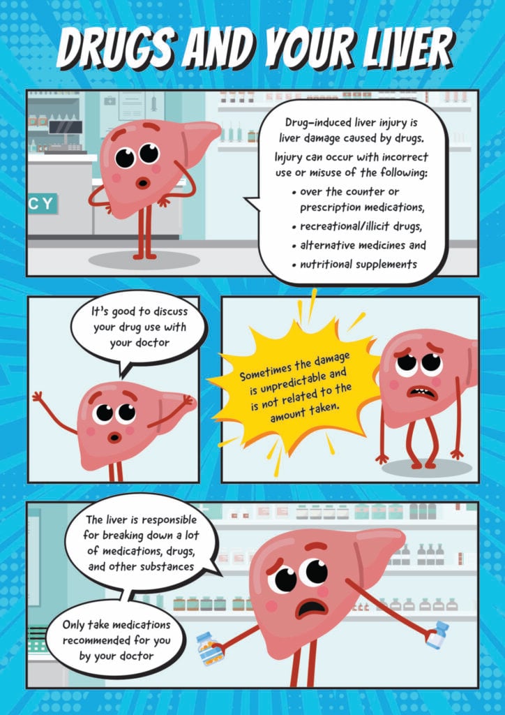 Drug induced liver injury