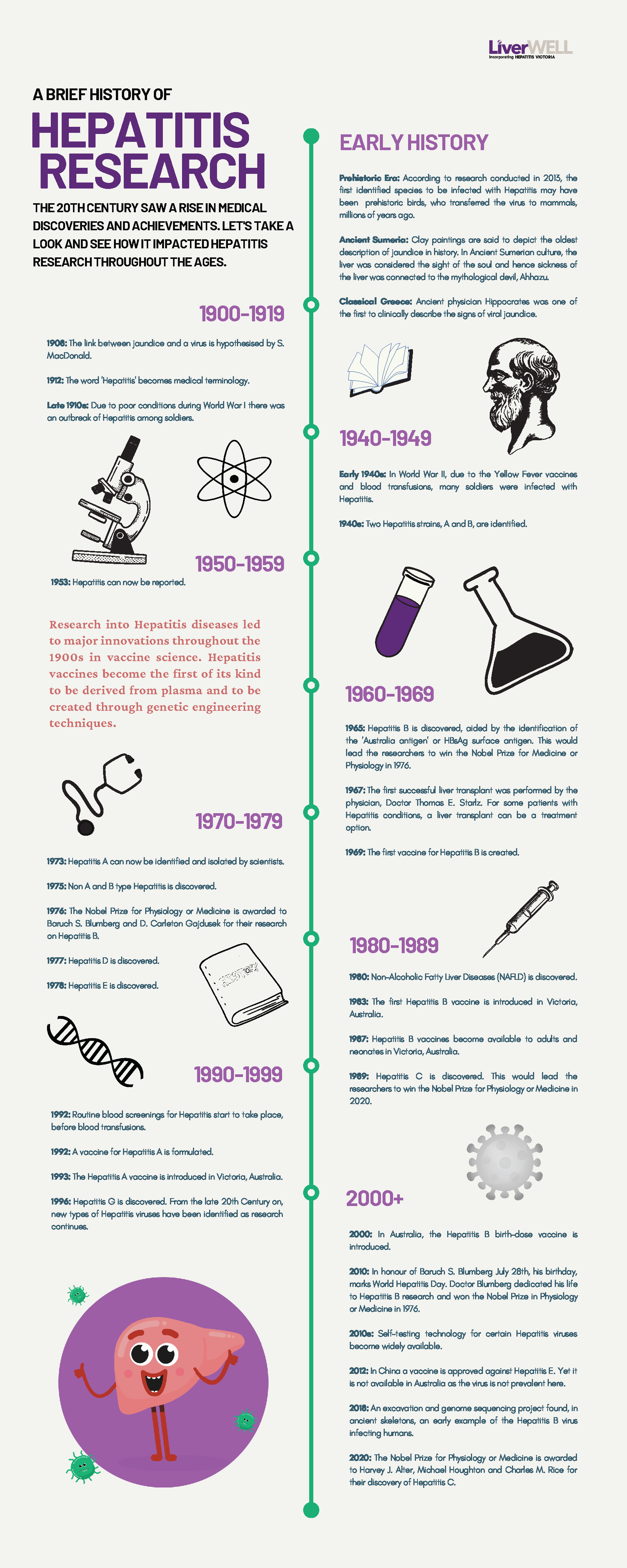 A brief history of hepatitis research